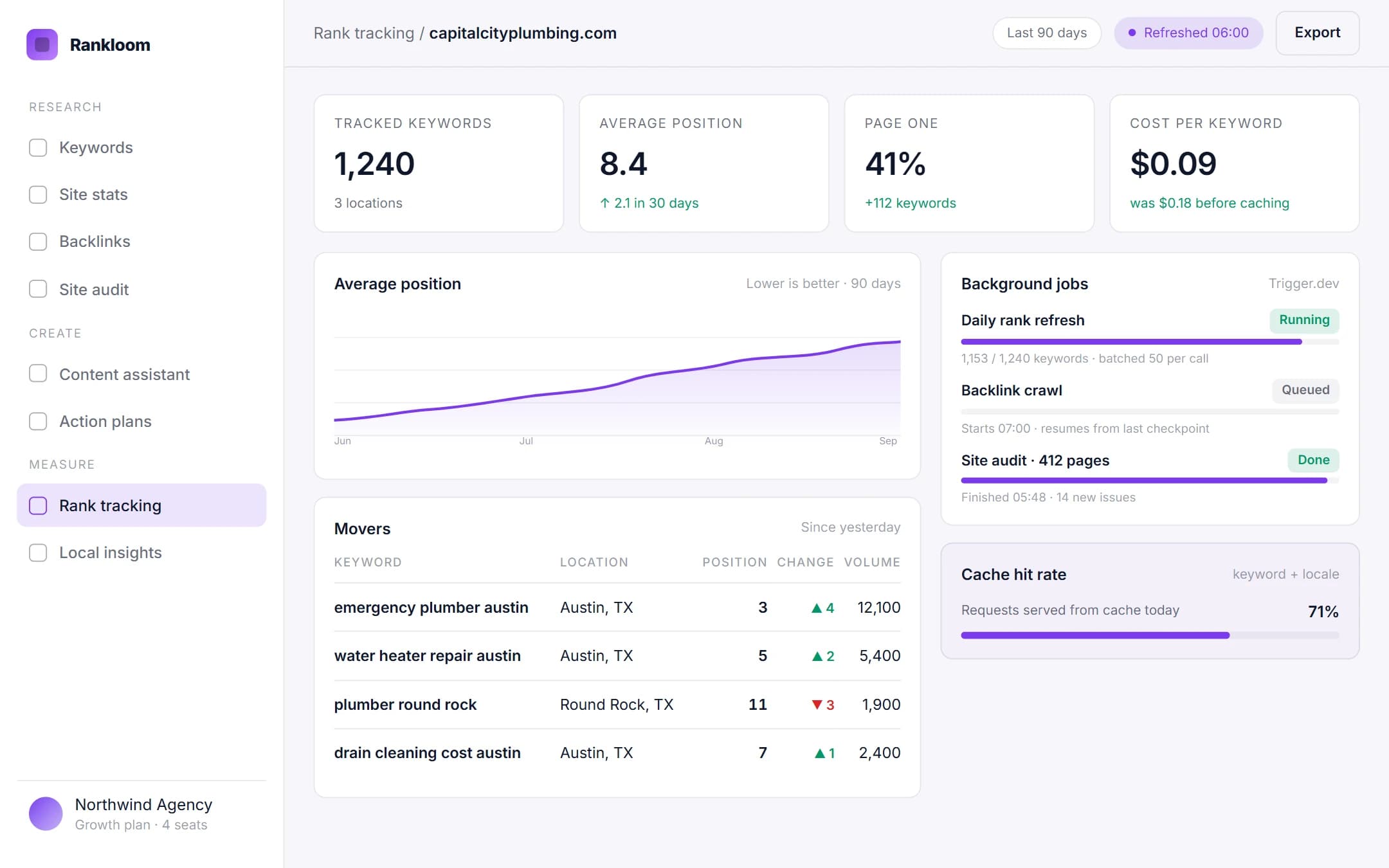 Rankloom: Rank tracking on a laptop