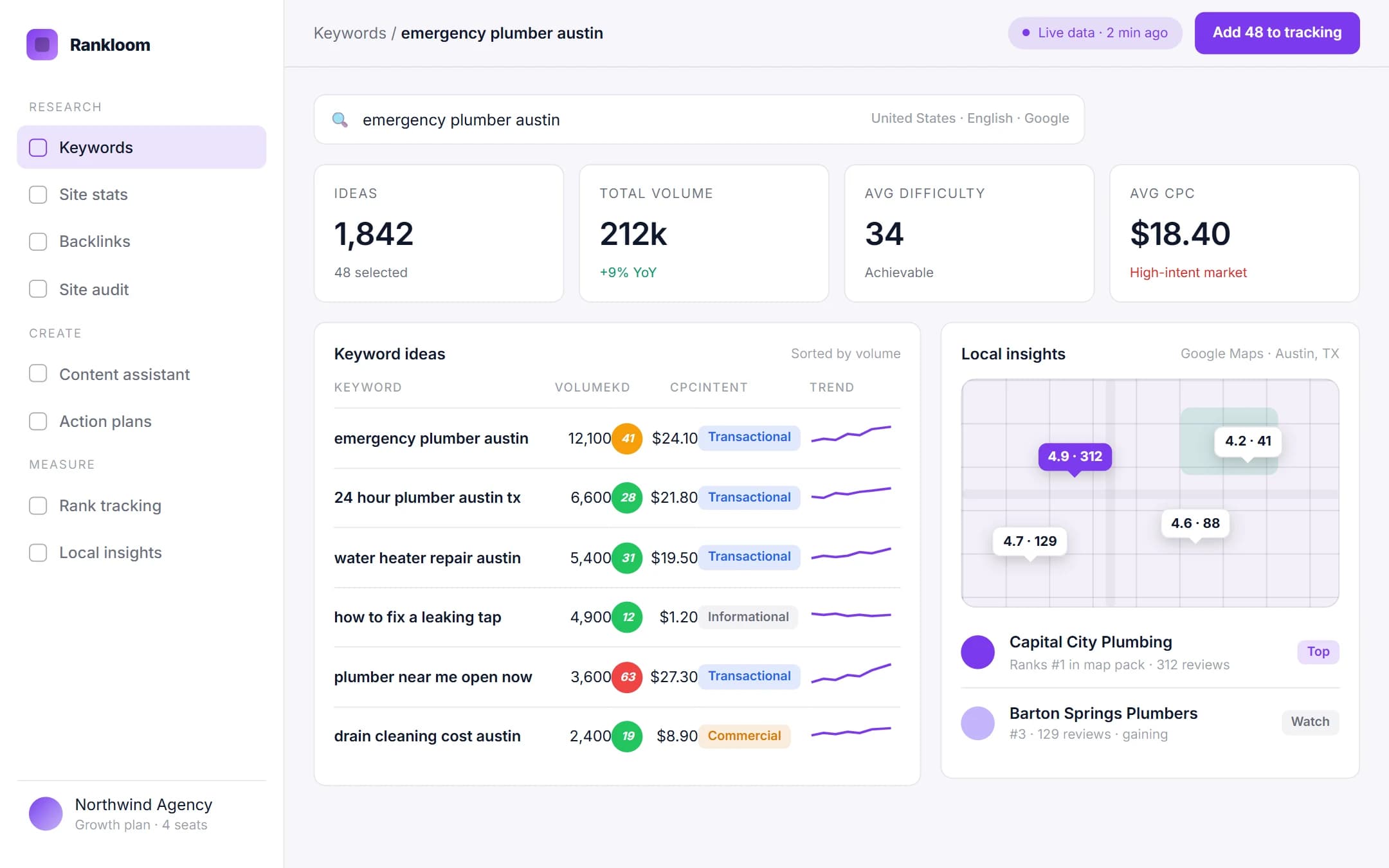 Rankloom: Keyword research on a laptop